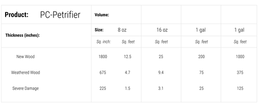 PC-PETRIFIER - Wood Hardener - Repairs Wood Damaged by Insects or Rot-Protective Coating Company-znshoping.store