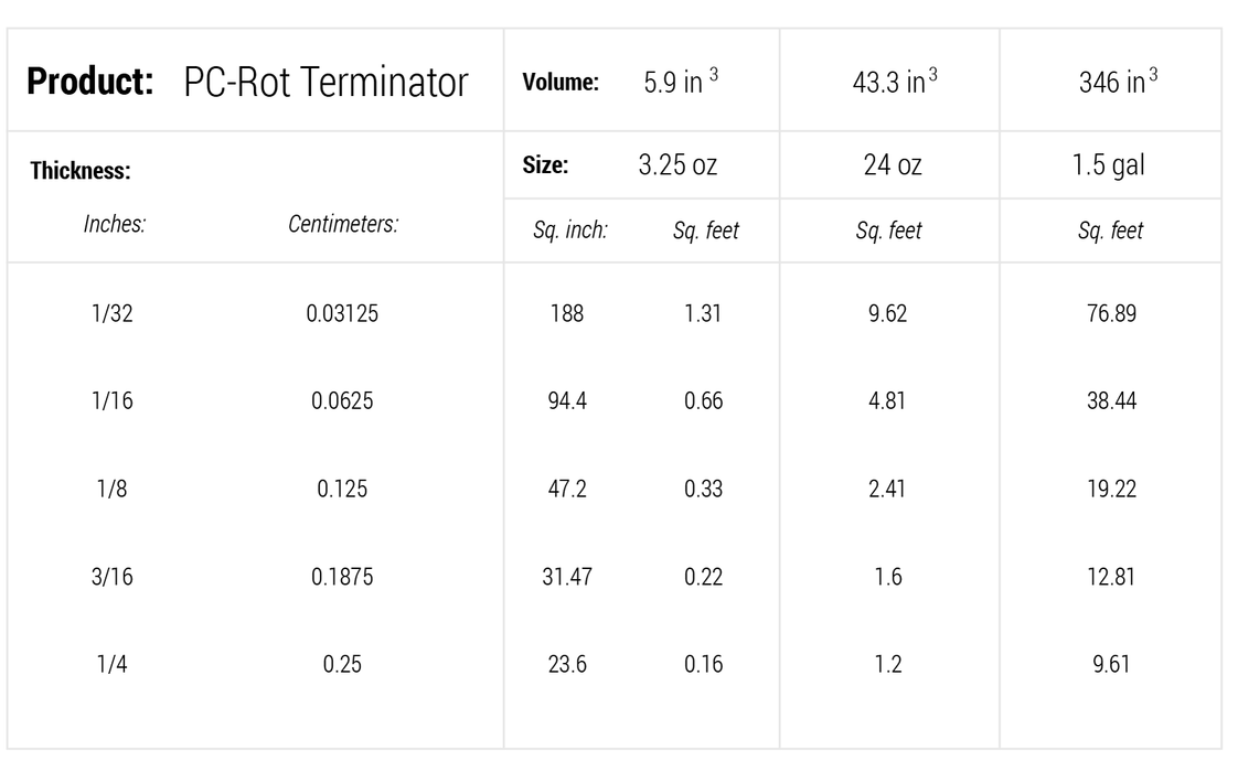 PC-ROT TERMINATOR - Epoxy Rotted Wood Hardener for structural damage repair-Protective Coating Company-znshoping.store