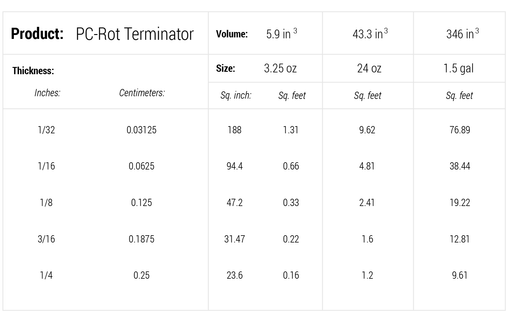 PC-ROT TERMINATOR - Epoxy Rotted Wood Hardener for structural damage repair-Protective Coating Company-znshoping.store